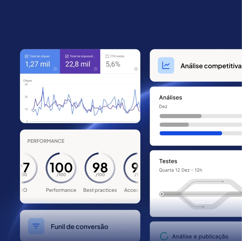 Monitoramento de resultados